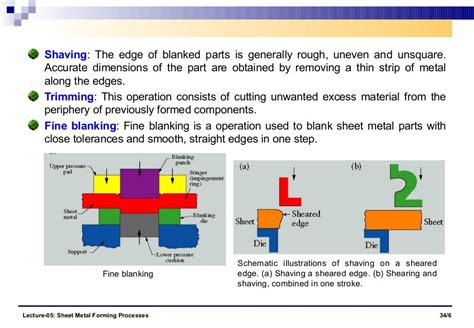 metal sheet forming process|sheet metal processes pdf.